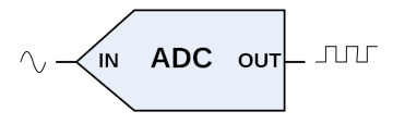 ADC